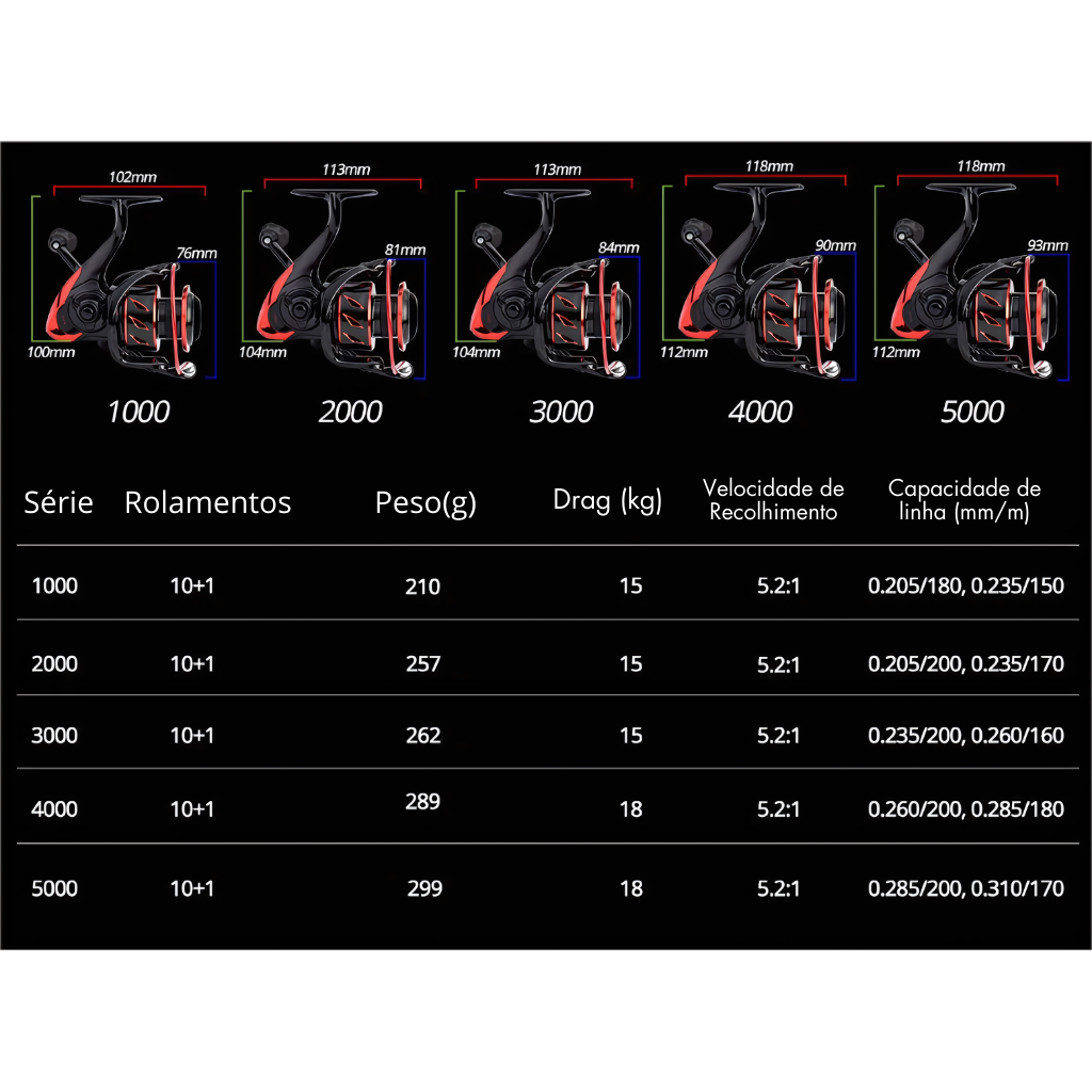 Molinete Profissional Drag 18kg