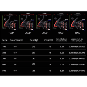 Molinete Profissional Drag 18kg